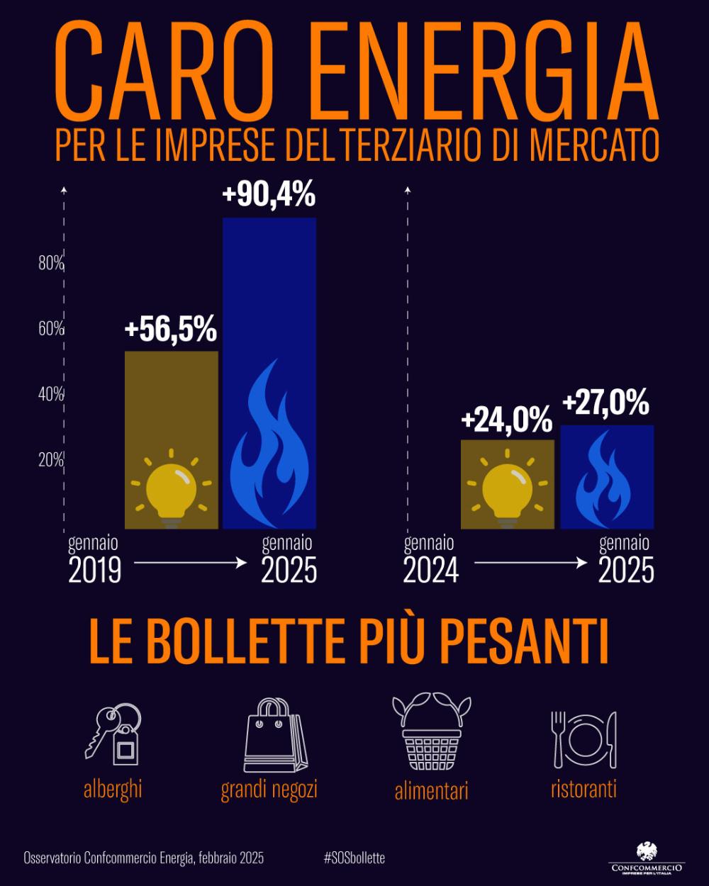 Confcommercio 